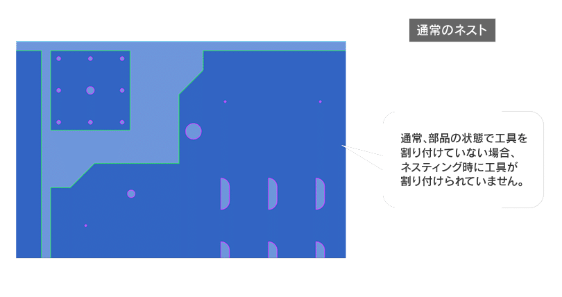自動ダイナミック金型割り付け