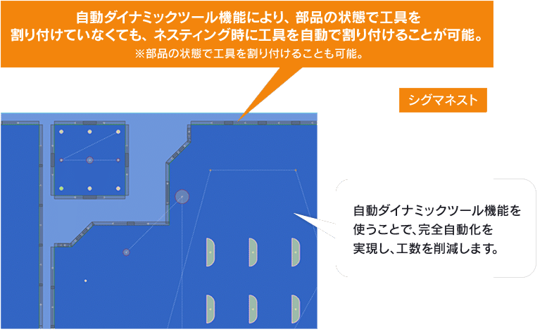 自動ダイナミック金型割り付け