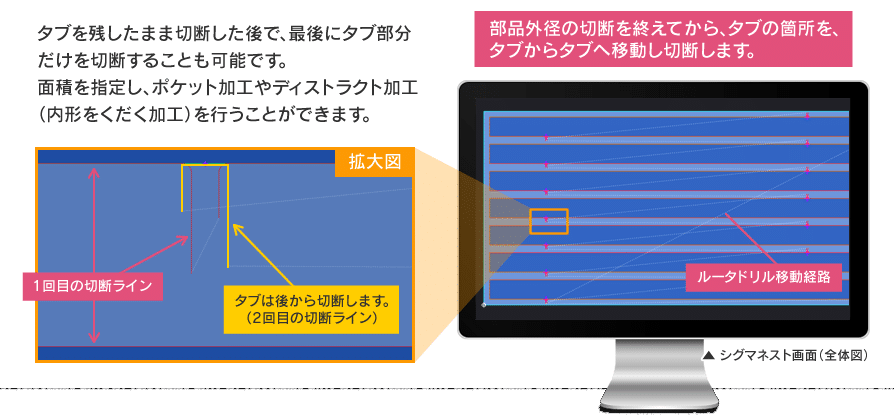 複数のタブ付け-タブを最後に加工