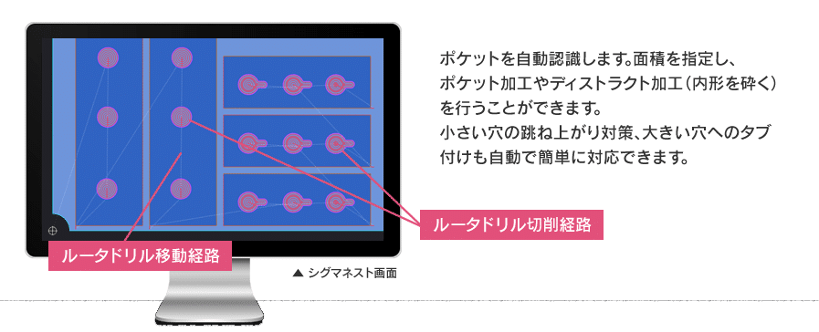 ポケット加工