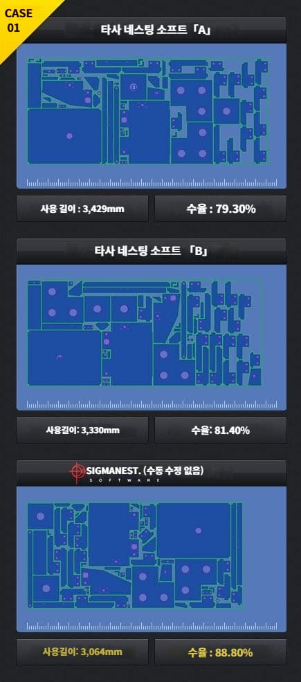 歩留り率 事例1